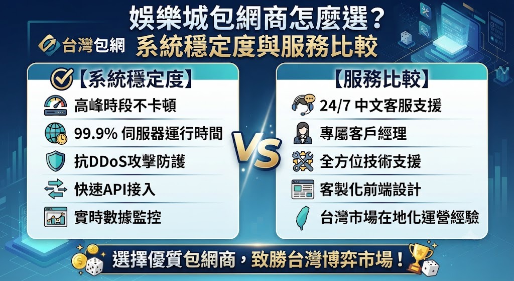 系統穩定度與服務比較 系統穩定度與服務比較