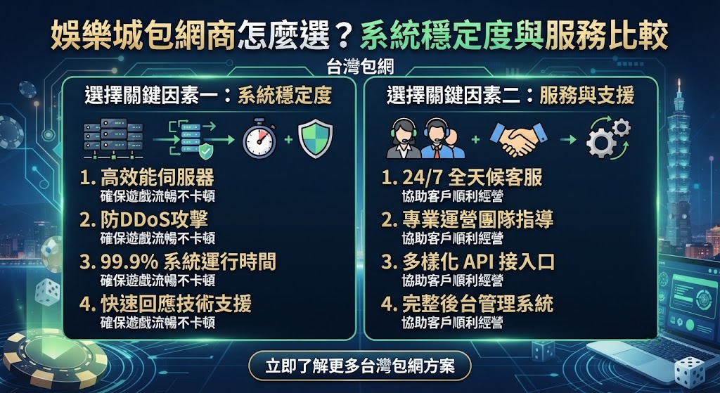 系統穩定度與服務比較